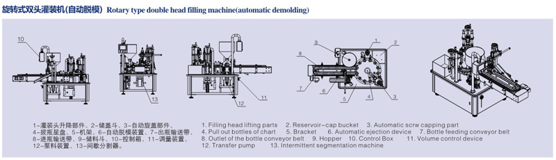 旋轉(zhuǎn)式雙頭灌裝機(jī)（自動脫模）